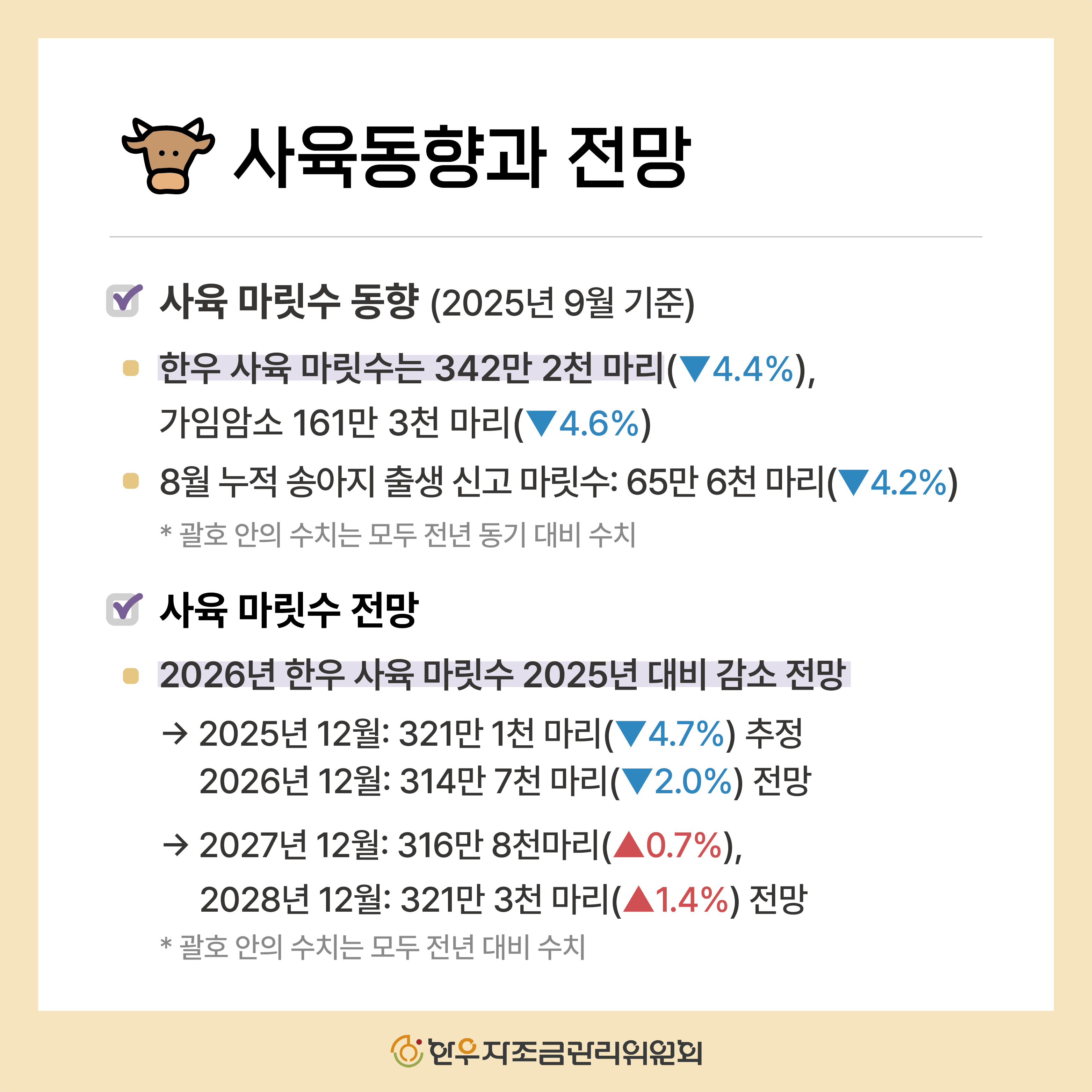 2025년 4분기 한우 관측보