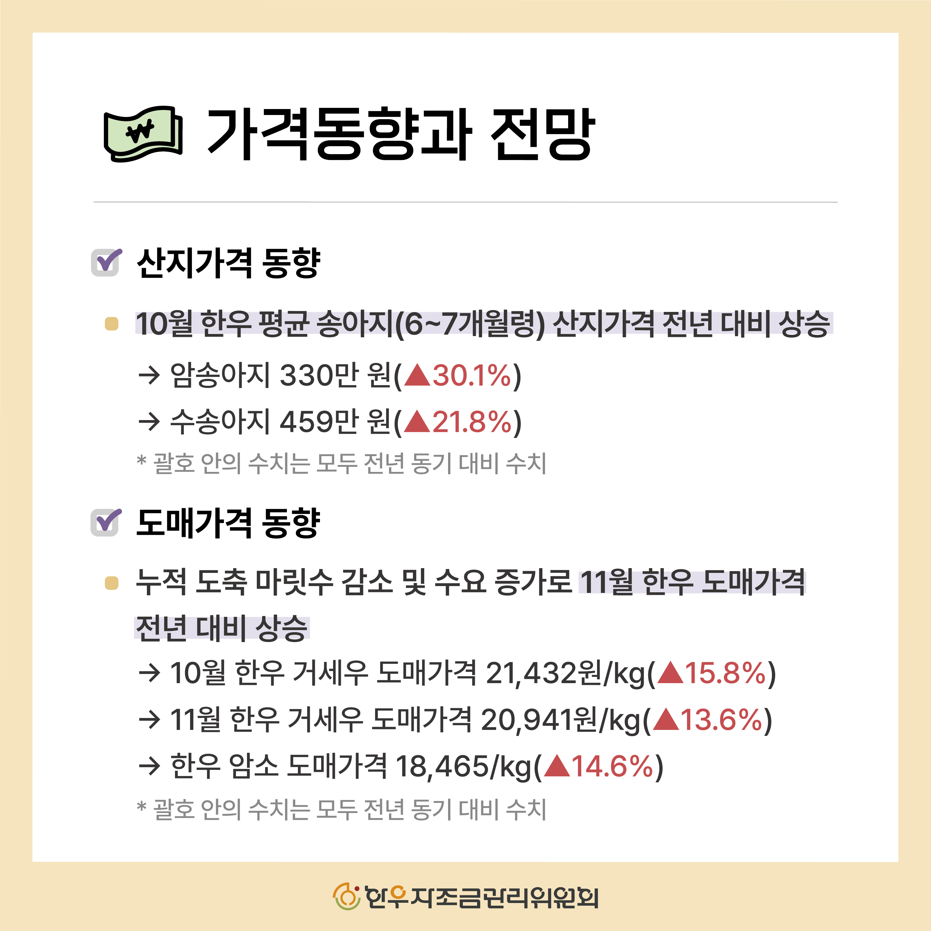2025년 4분기 한우 관측보