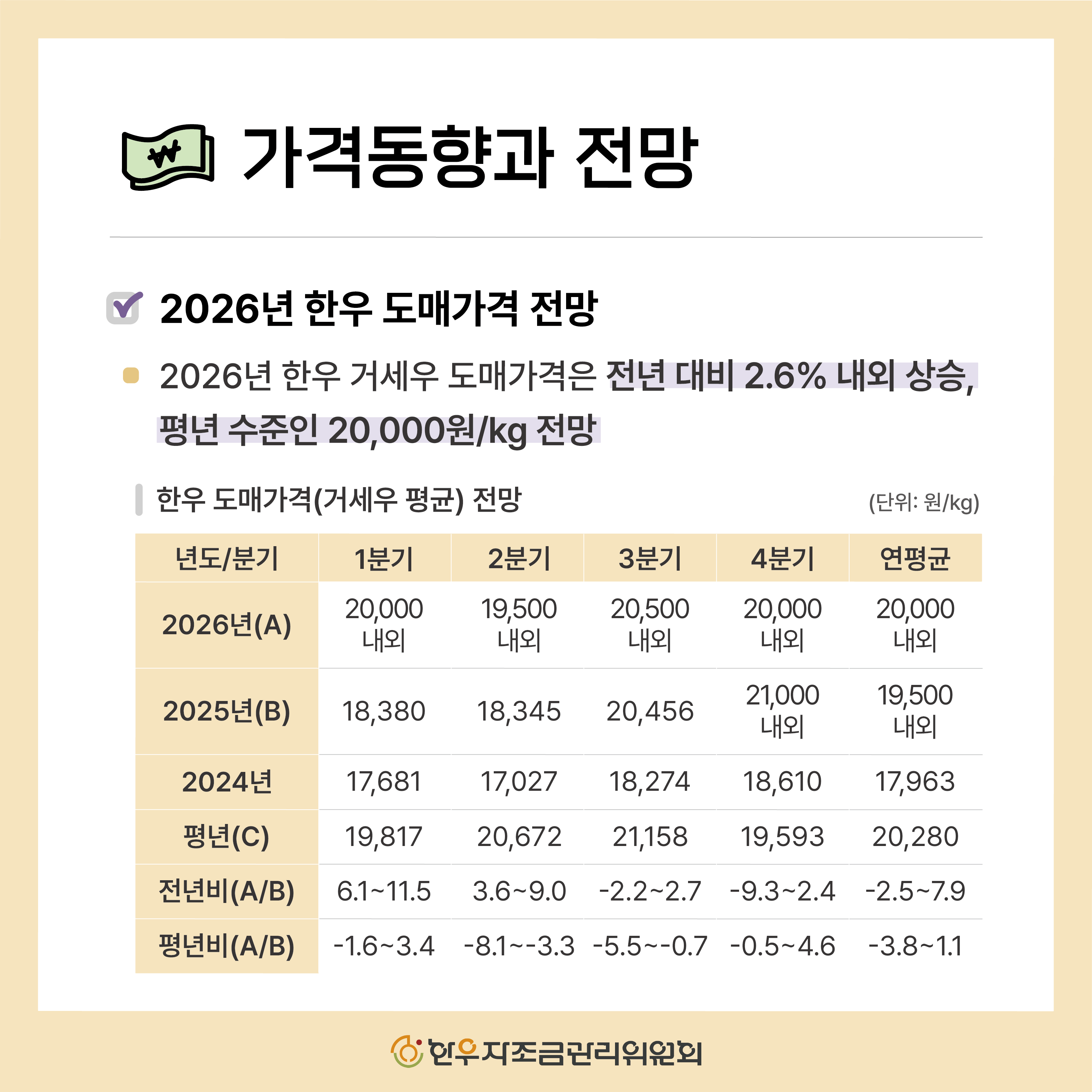 2025년 4분기 한우 관측보