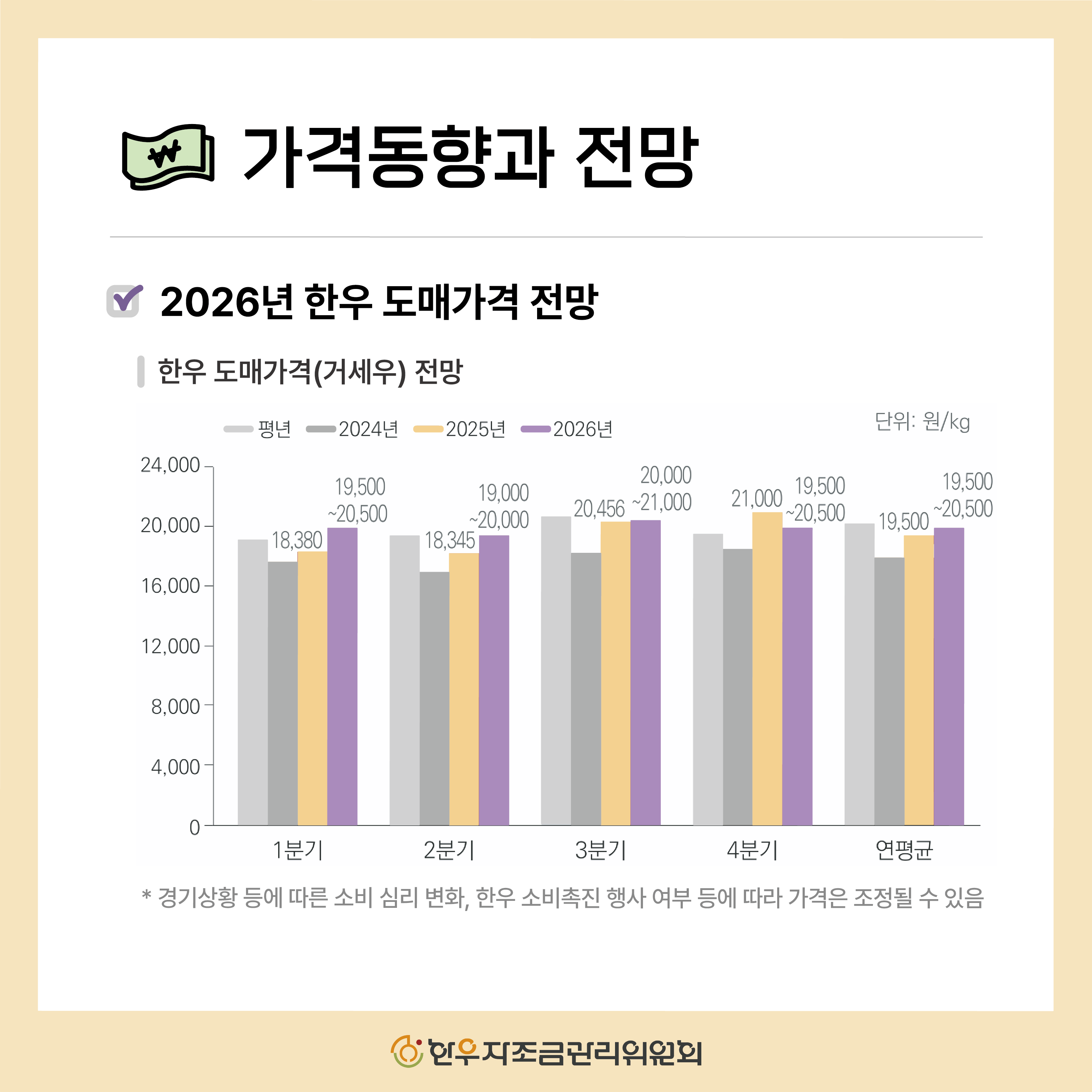 2025년 4분기 한우 관측보