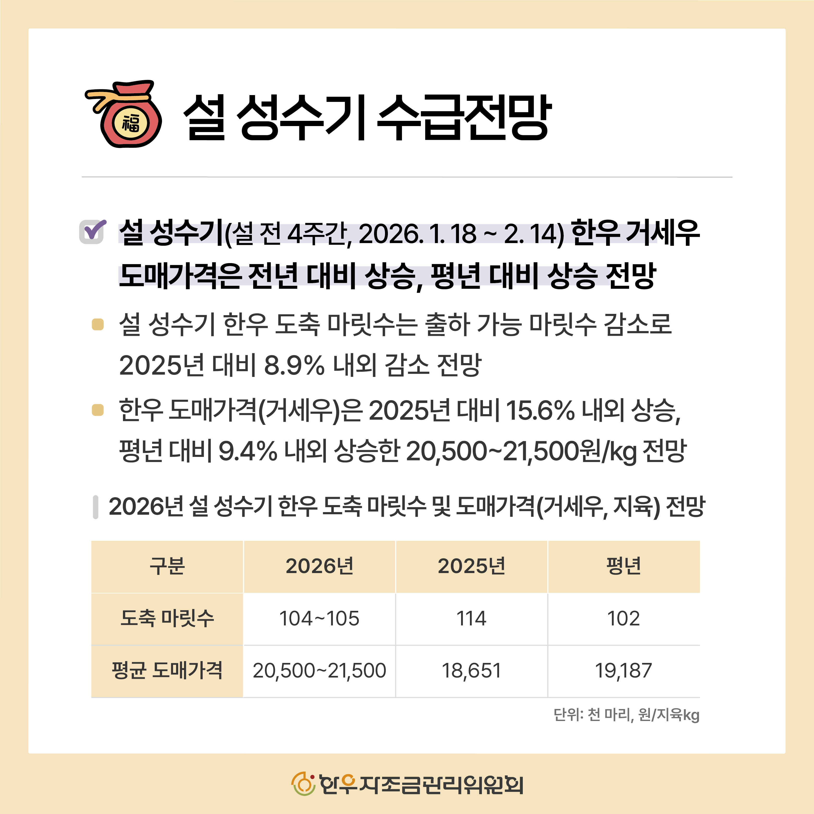 2025년 4분기 한우 관측보