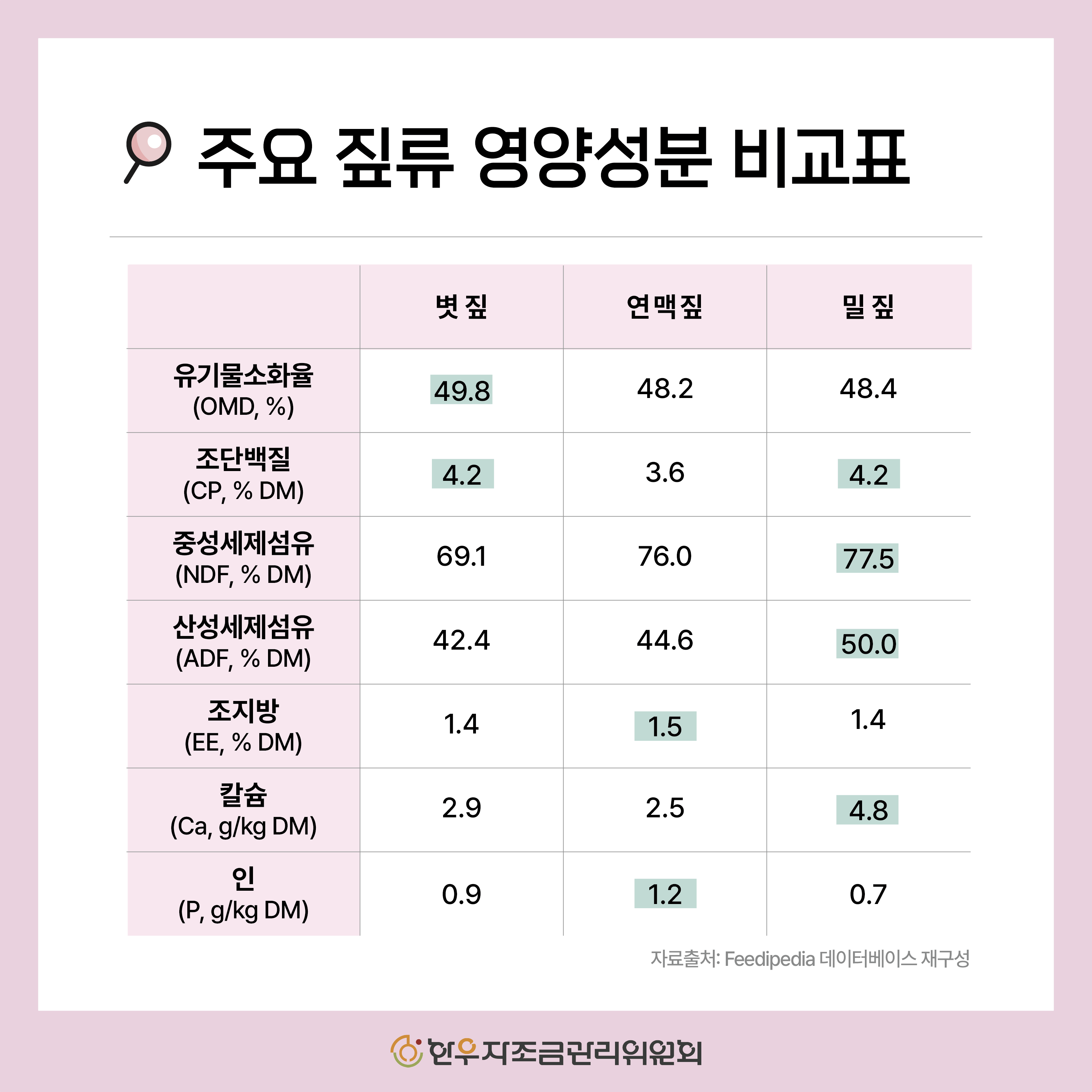사료용 짚의 특징과 영양성분 비교