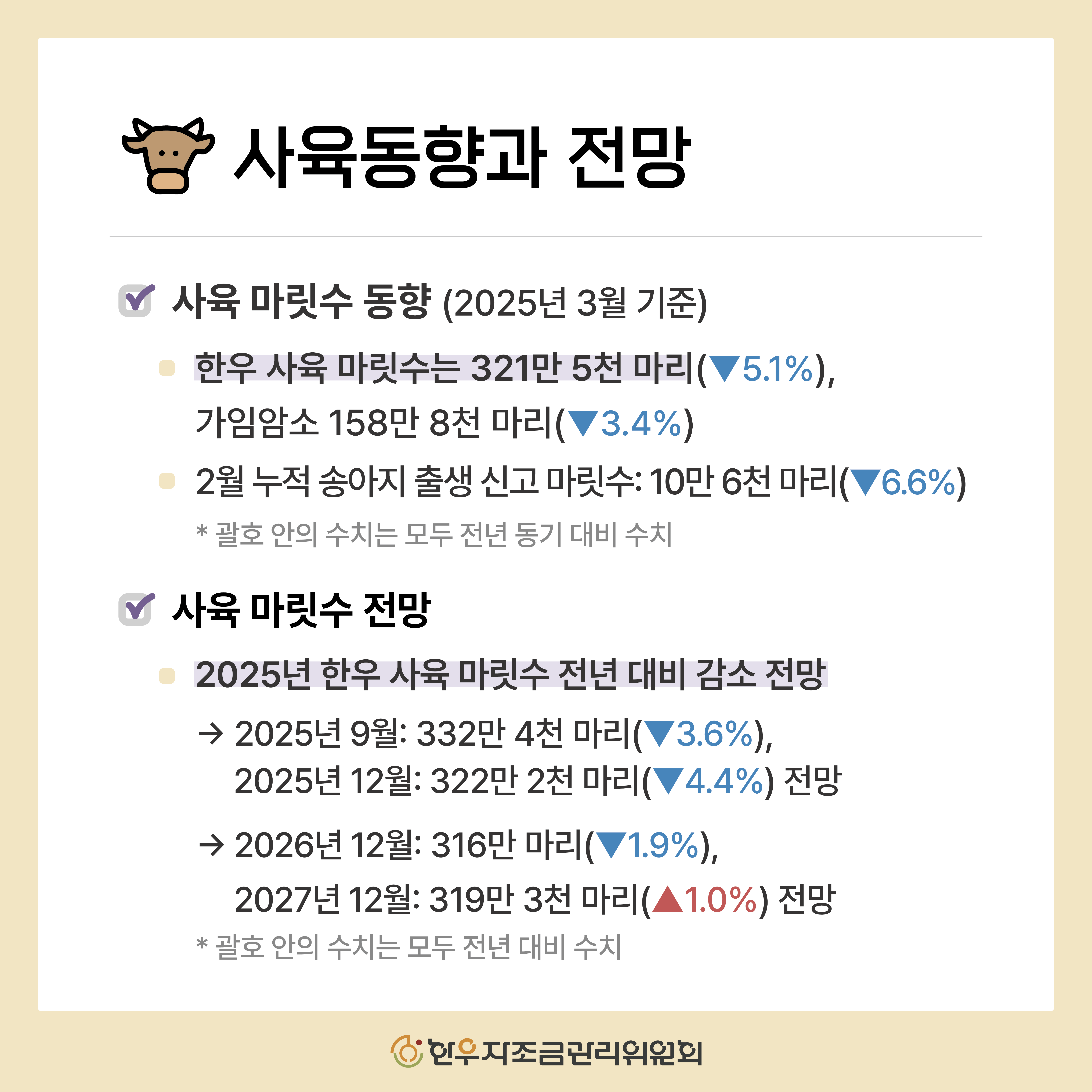 2025년 2분기 한우 관측보