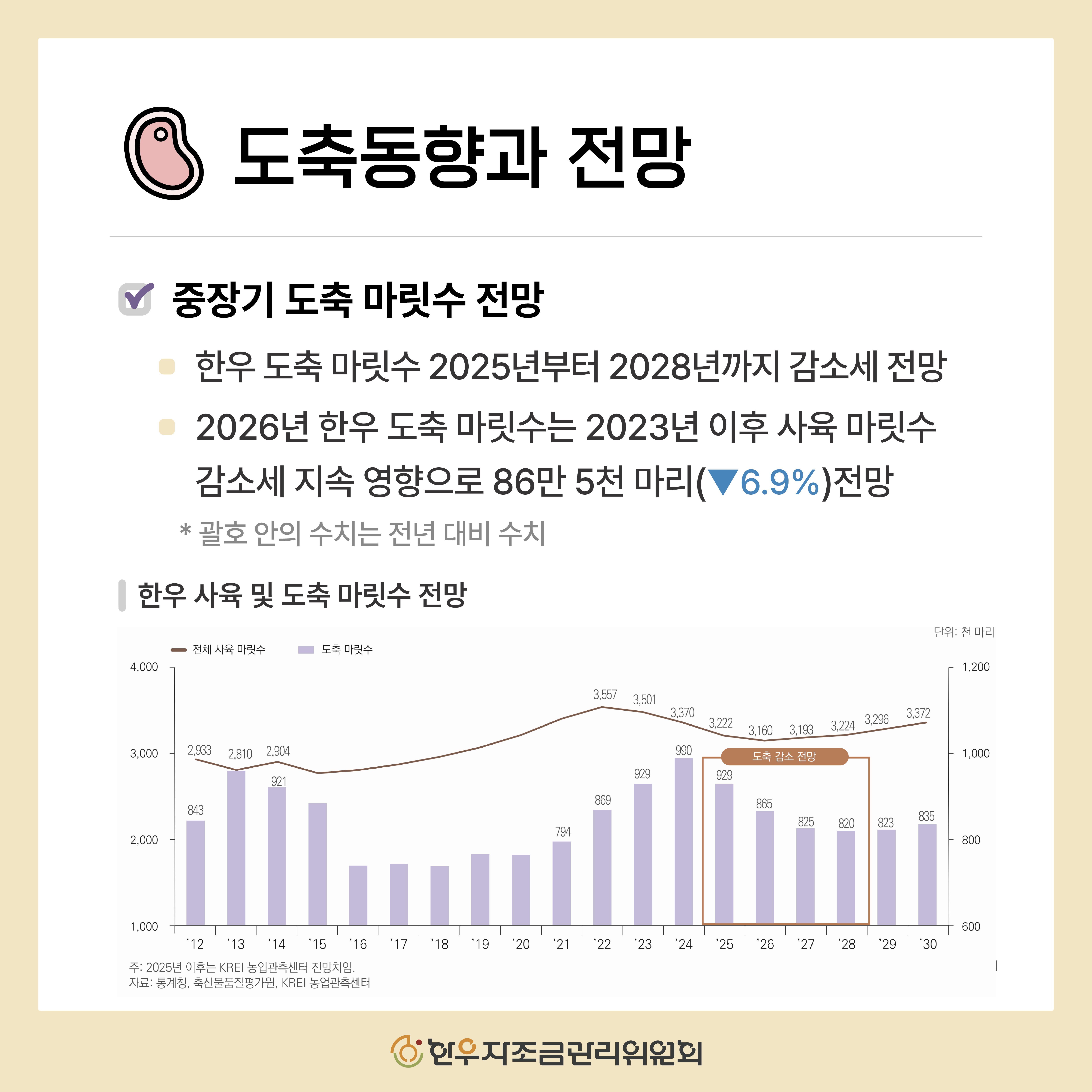 2025년 2분기 한우 관측보