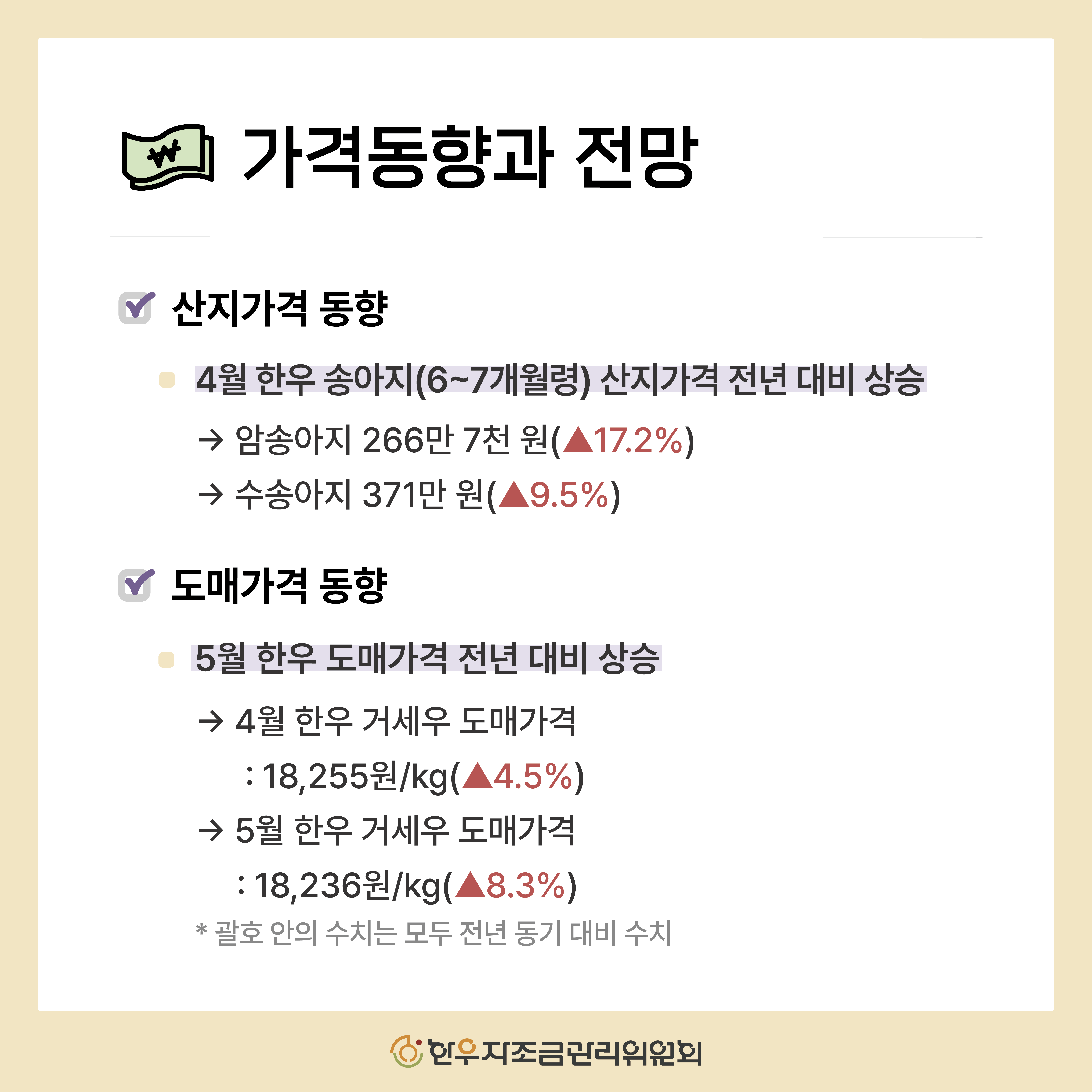 2025년 2분기 한우 관측보