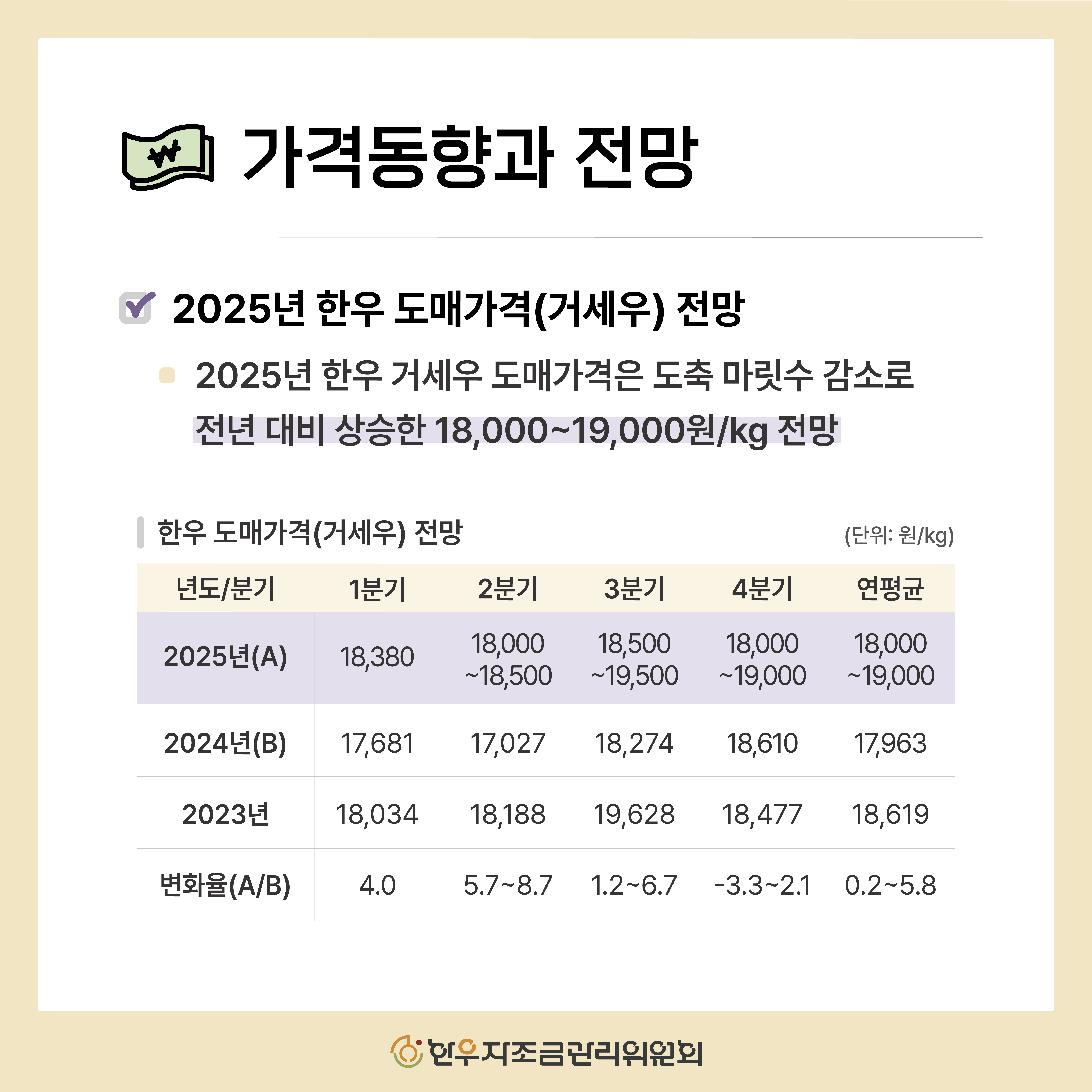 2025년 2분기 한우 관측보