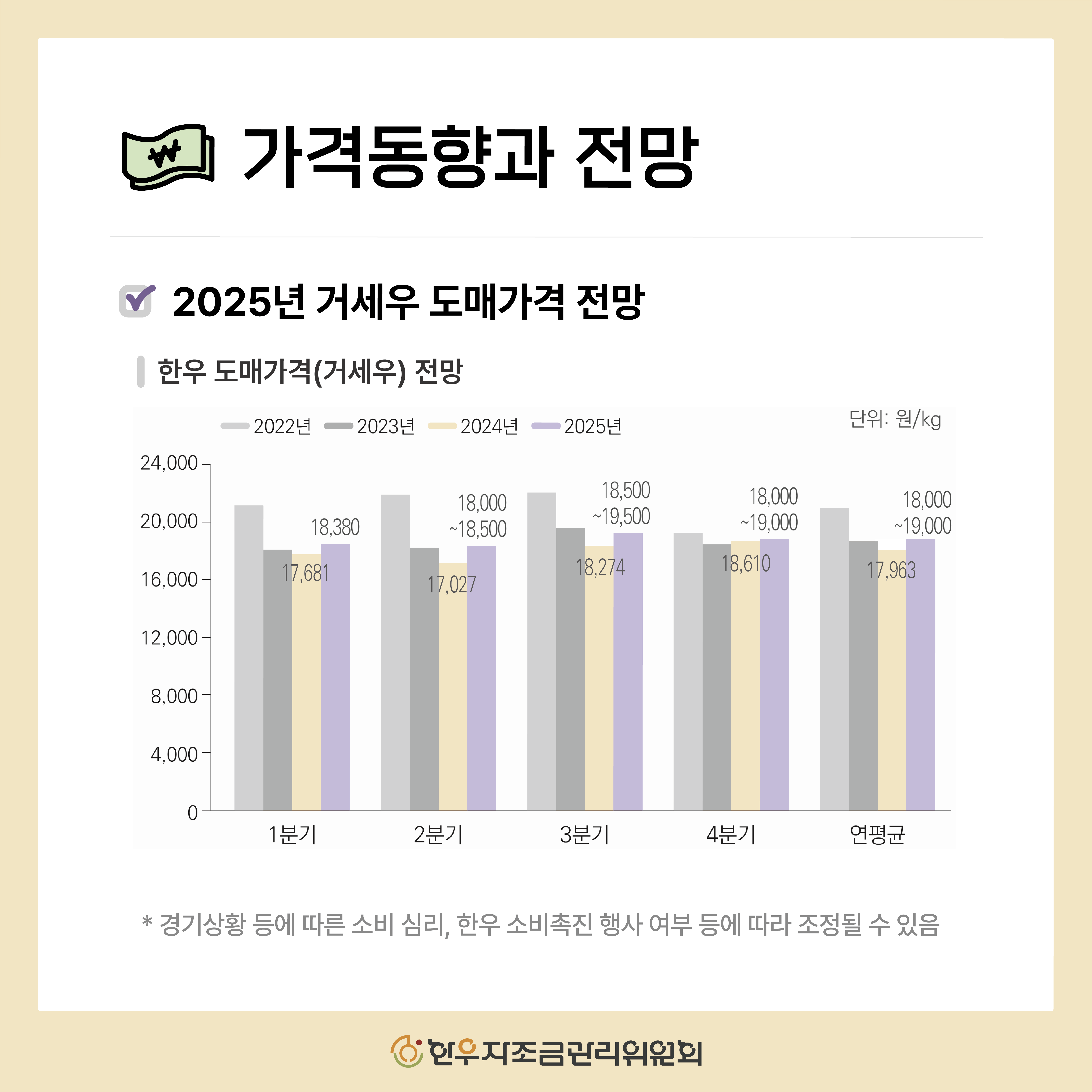 2025년 2분기 한우 관측보