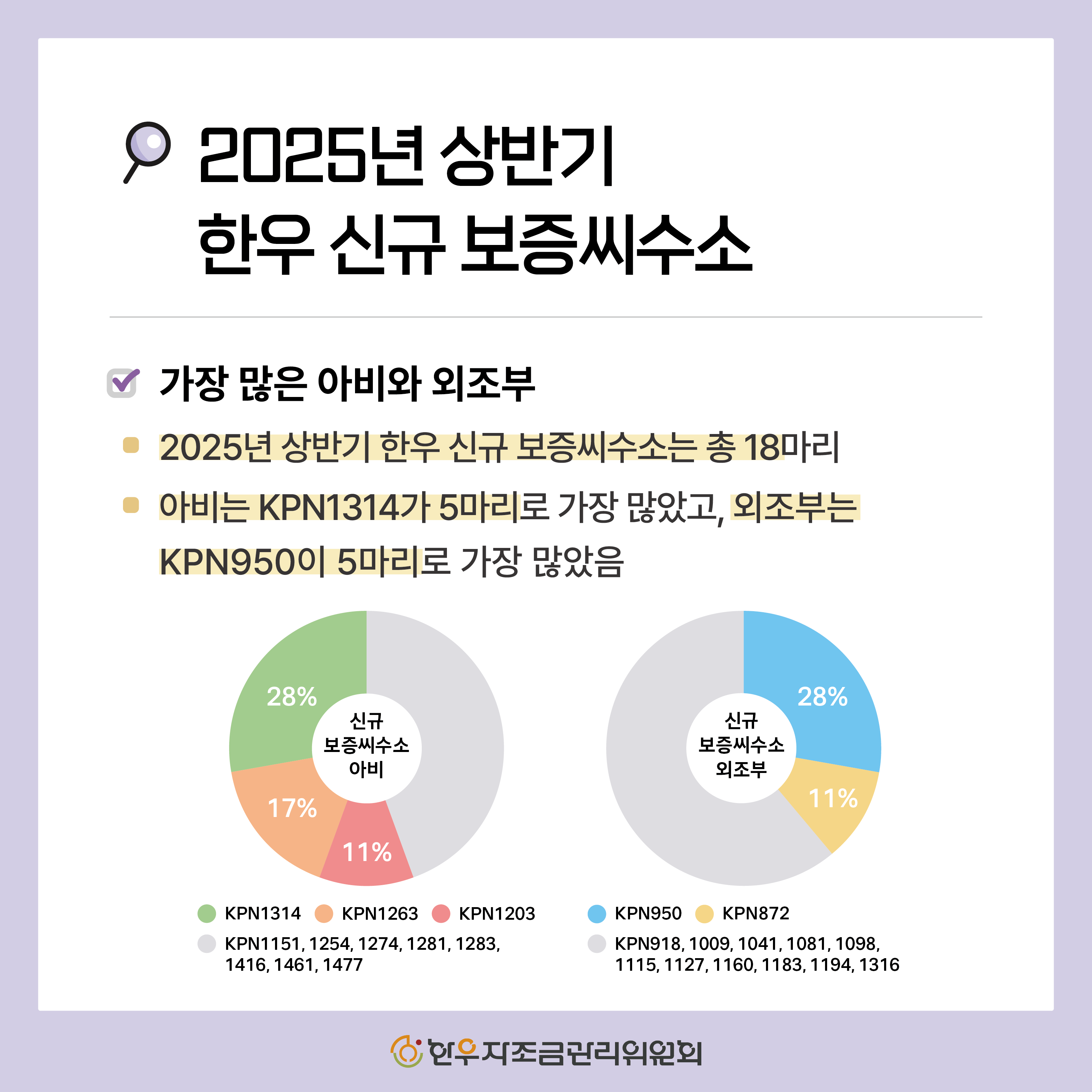 2025년 하반기 신규 한우 보증씨수소 소개