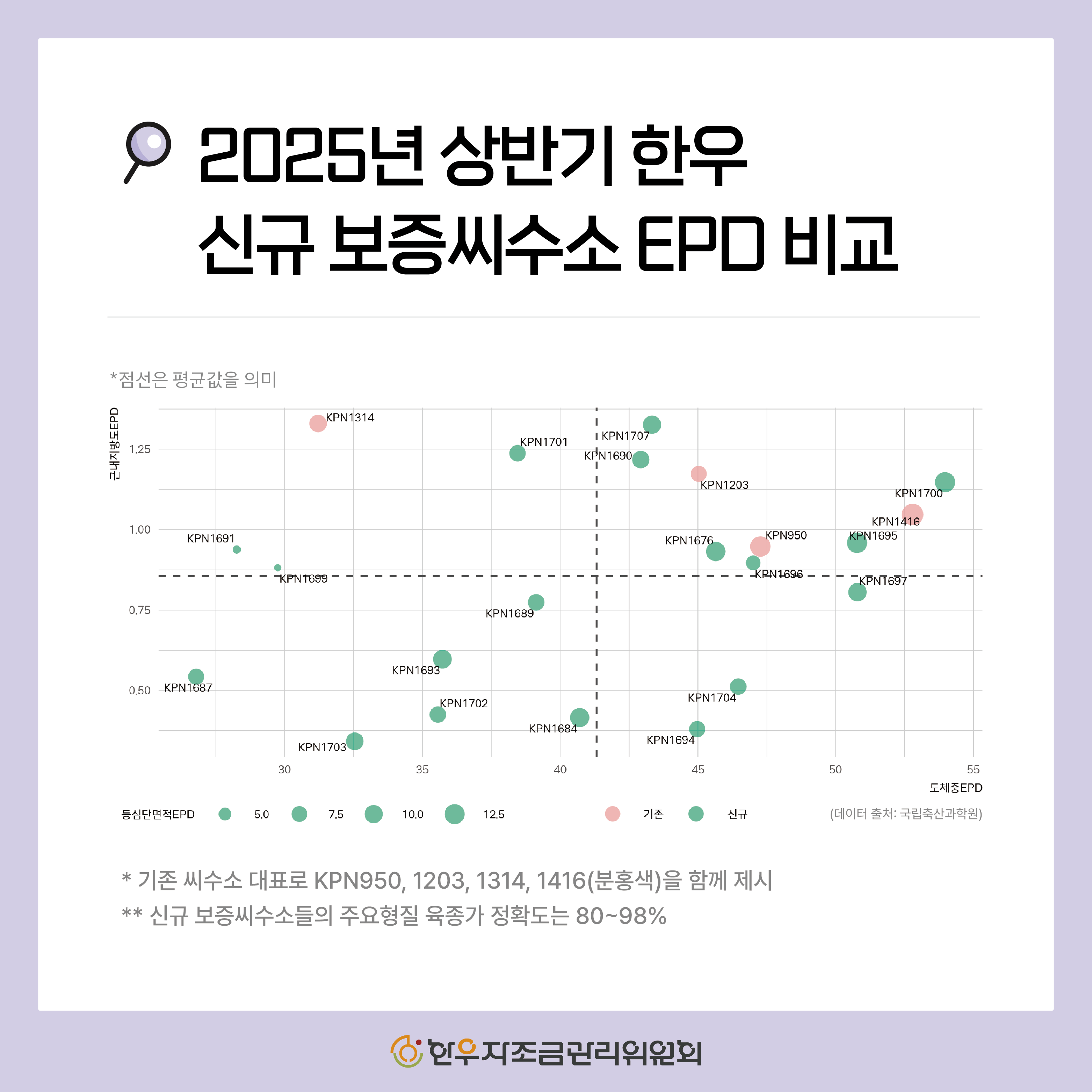 2025년 하반기 신규 한우 보증씨수소 소개