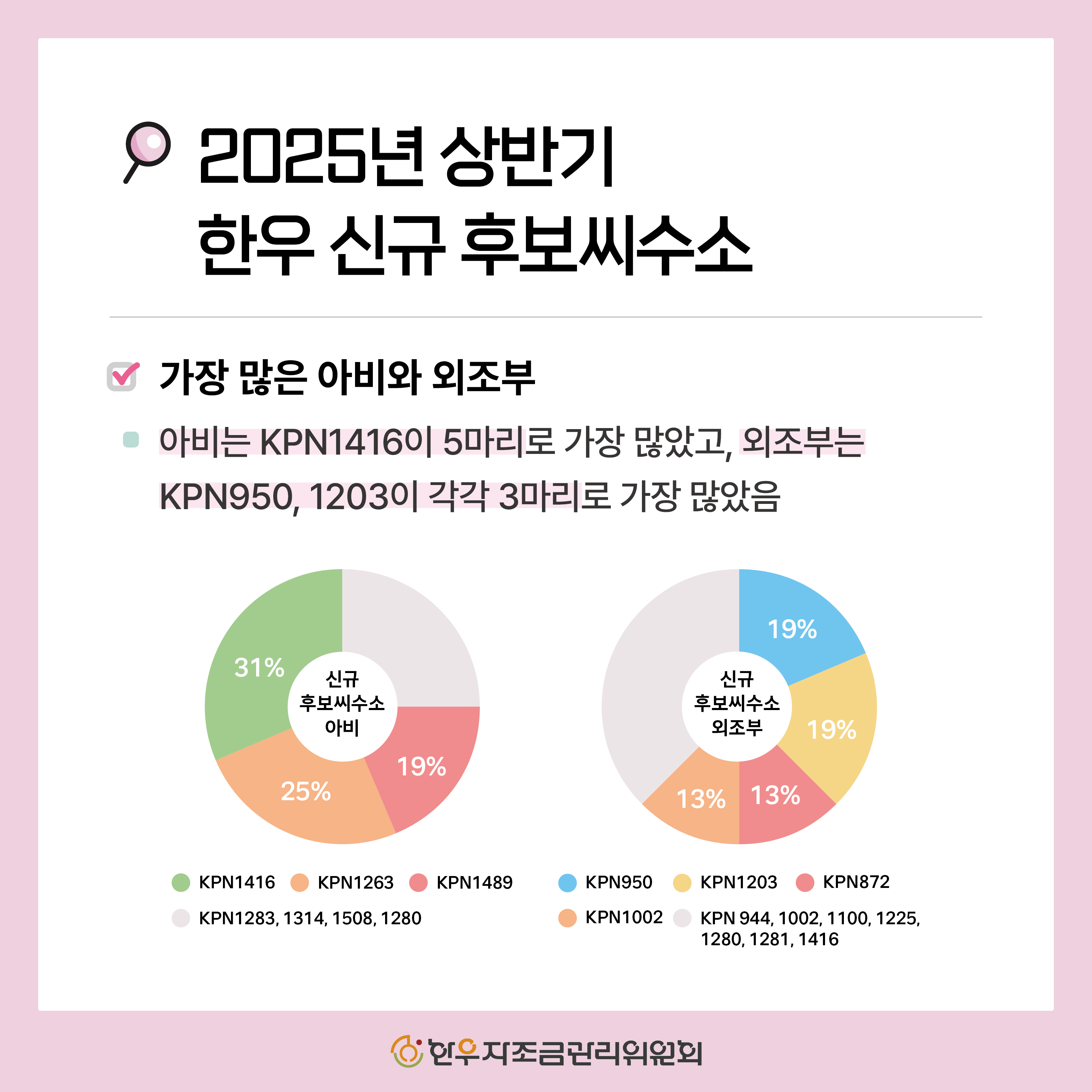 2025년 하반기 신규 한우 후보씨수소 소개